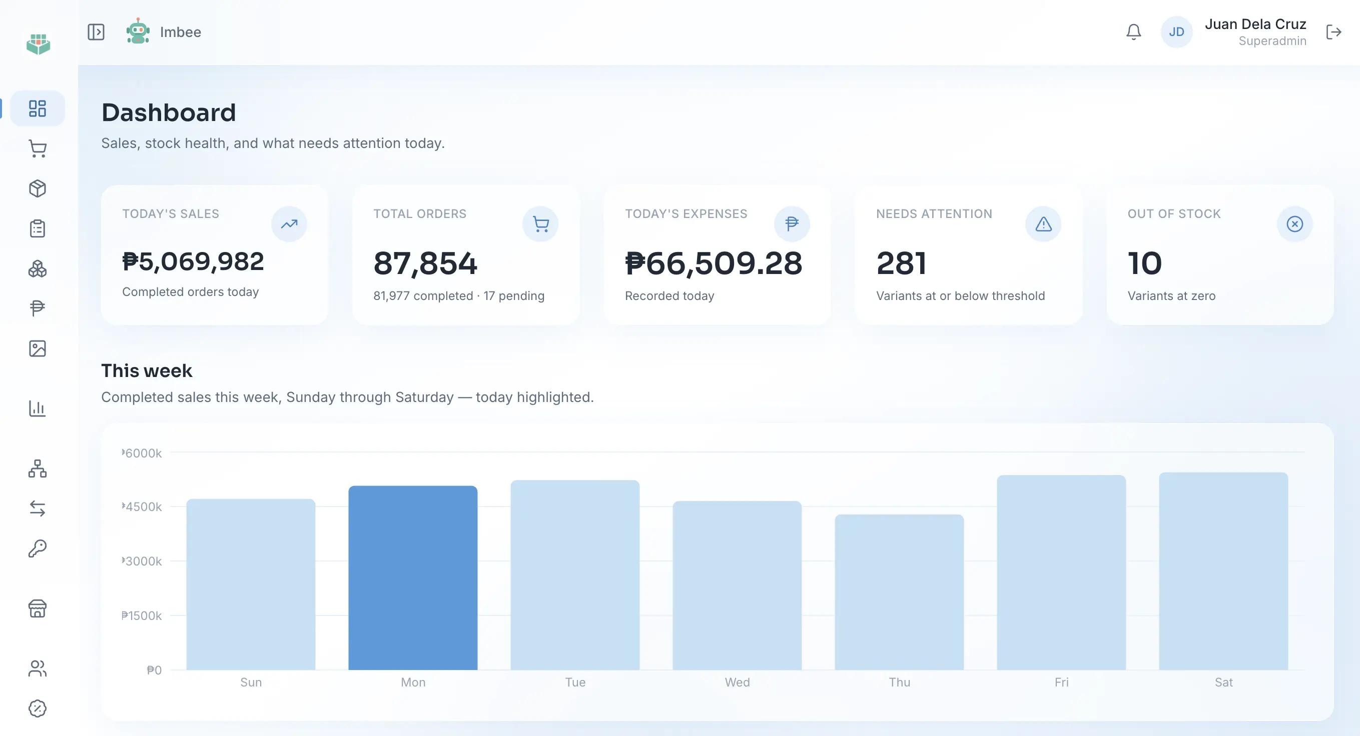 Imbentory dashboard with a collapsed, icon-only sidebar, today's sales and order stats, and a weekly sales chart